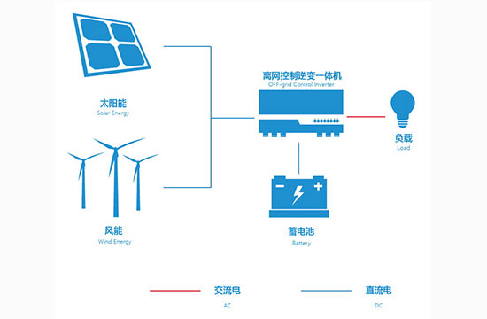 戶用離網儲能係統解決方案