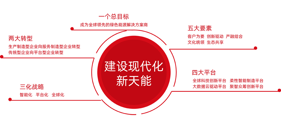 通博TBET股份戰略